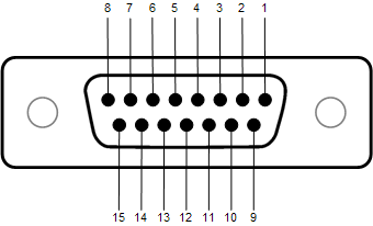 GPIO (Core 510i, 1100, 3100, I/O Frame)