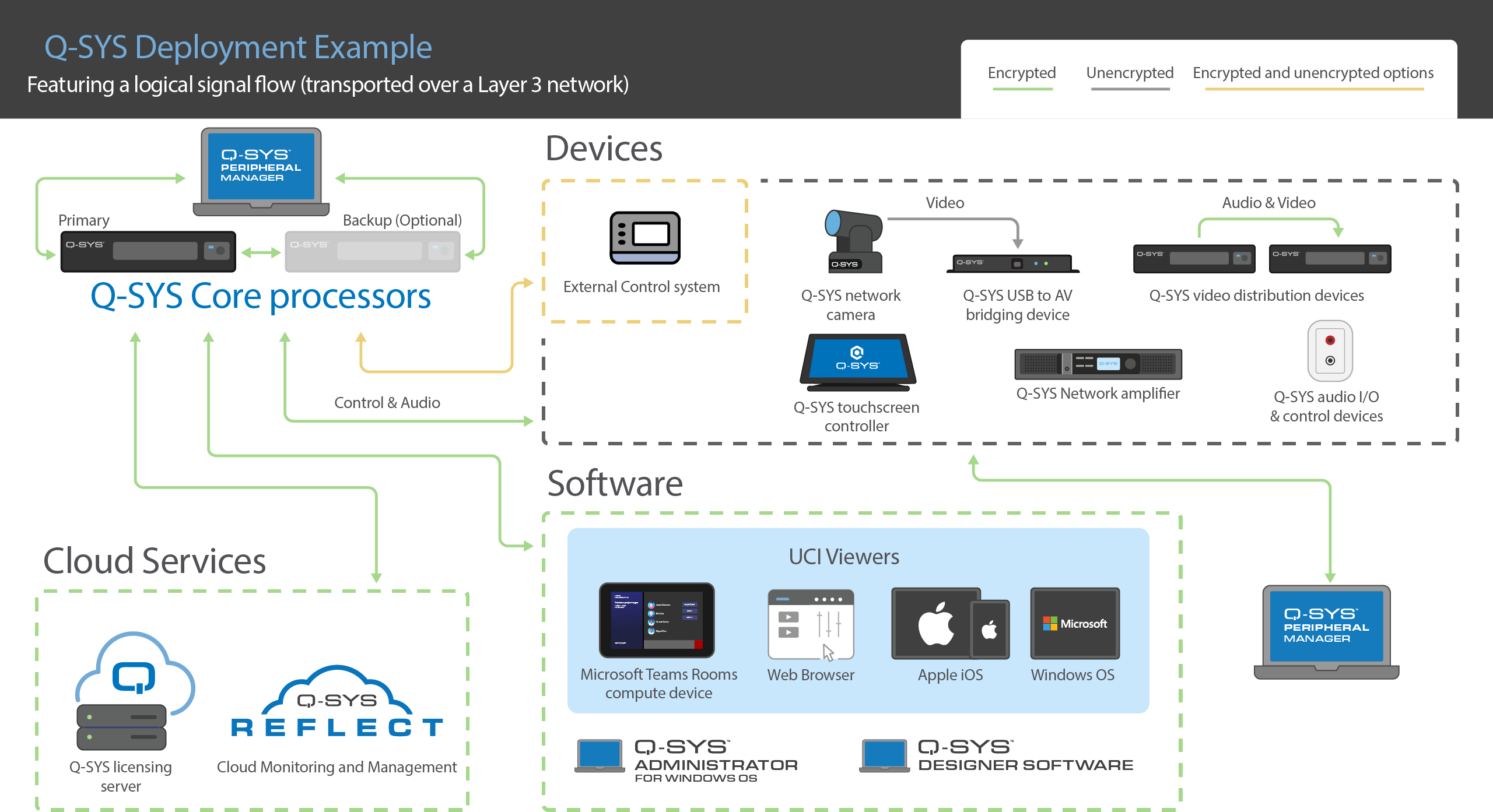 System Scope and Security Protocols